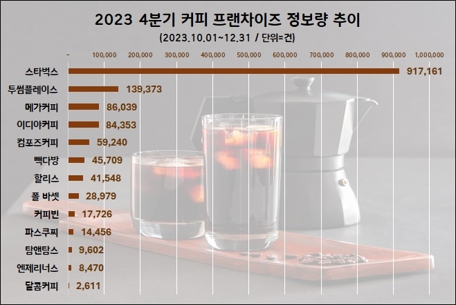 자료=데이터앤리서치 제공