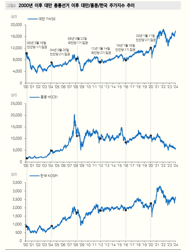 자료: 메리츠증권