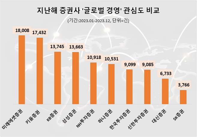 자료=데이터앤리서치 제공