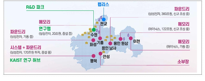 반도체 메가 클러스터