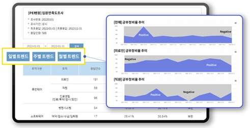 세마컨설팅, 환자경험평가 PEI 솔루션 상급종합병원 재계약률 100% 달성