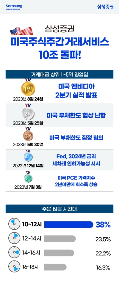 이미지=삼성증권 제공