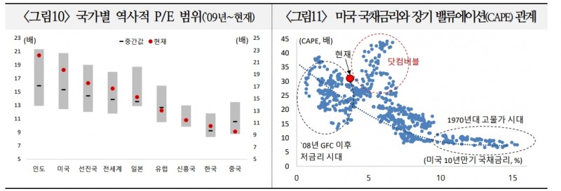 2024년 글로벌 주식시장, 통화정책방향에 연관된 가운데 경제 연착륙 여부가 최대 관건 - 국금센터