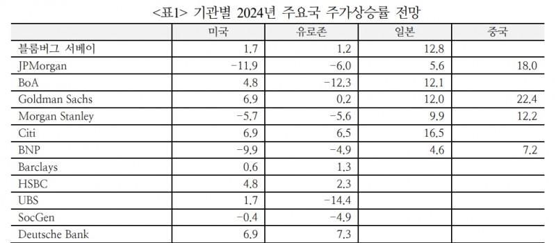 자료: 국제금융센터