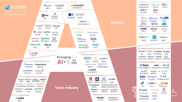 에이아이트릭스제공