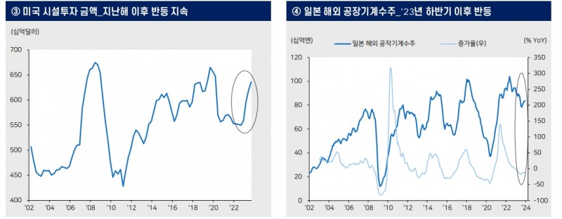 연초 일본 주가 나홀로 강세...수출기업 실적 개선, 소액투자 비과세제도 도입 영향 - 메리츠證