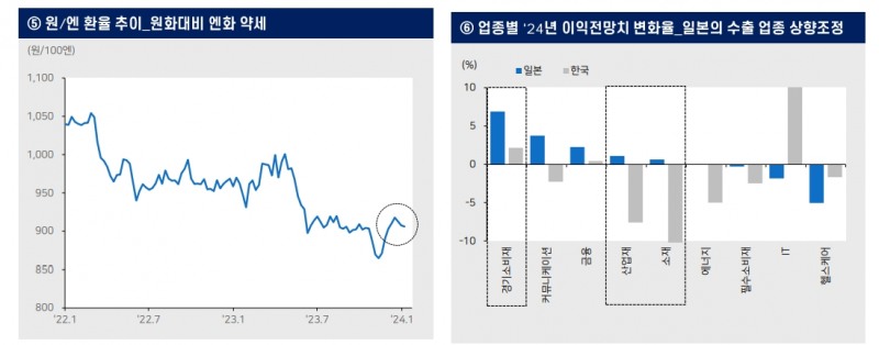 연초 일본 주가 나홀로 강세...수출기업 실적 개선, 소액투자 비과세제도 도입 영향 - 메리츠證