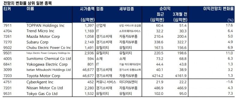 자료: 메리츠증권