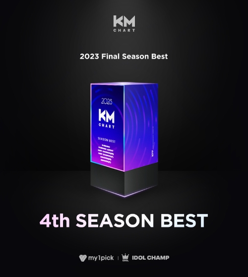 KM차트, 1월 선호도 조사 15일부터 시작