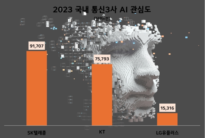 제공=데이터앤리서치