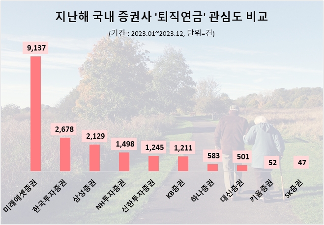 자료=데이터앤리서치 제공