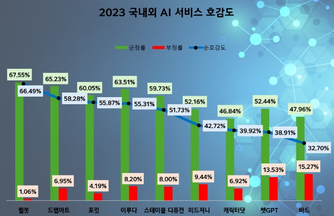 제공=데이터앤리서치