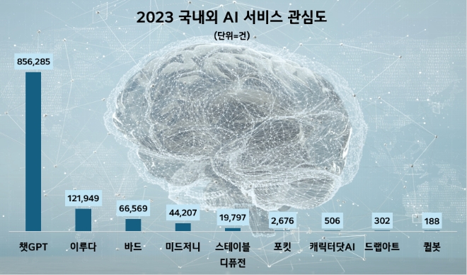제공=데이터앤리서치