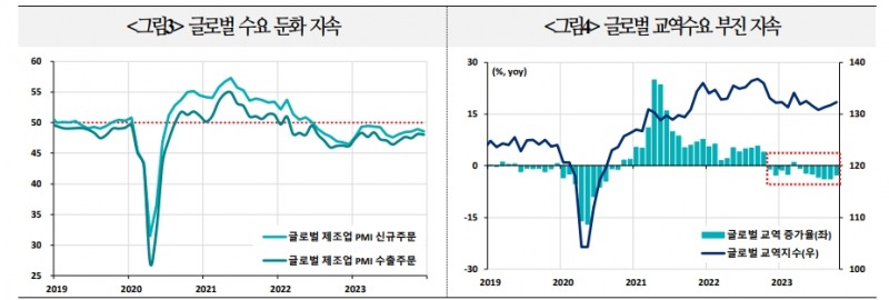 홍해 해상운송 차질과 비용상승에도 주요국 디스인플레와 올해 통화정책 기조전환은 유효 - 국금센터