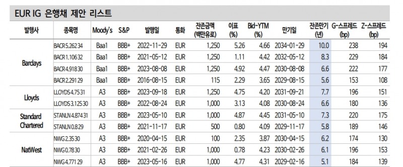 자료: 신한투자증권