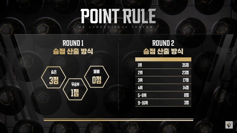팀 순위 산정 방식(사진='FC온라인' 공식 영상 캡처).