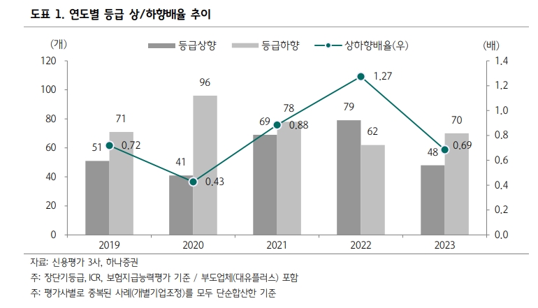 회사채 발행시장 전향적 접근하되 유통시장에선 조심해야 - 하나證