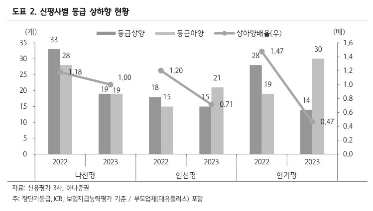 회사채 발행시장 전향적 접근하되 유통시장에선 조심해야 - 하나證