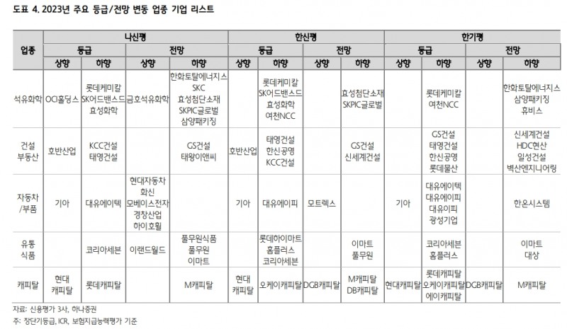 회사채 발행시장 전향적 접근하되 유통시장에선 조심해야 - 하나證