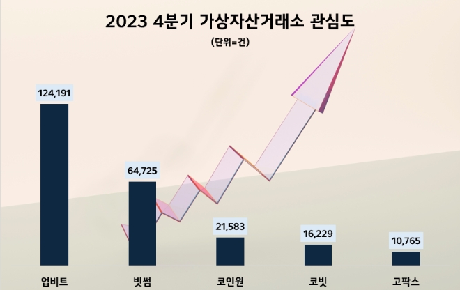 제공=데이터앤리서치