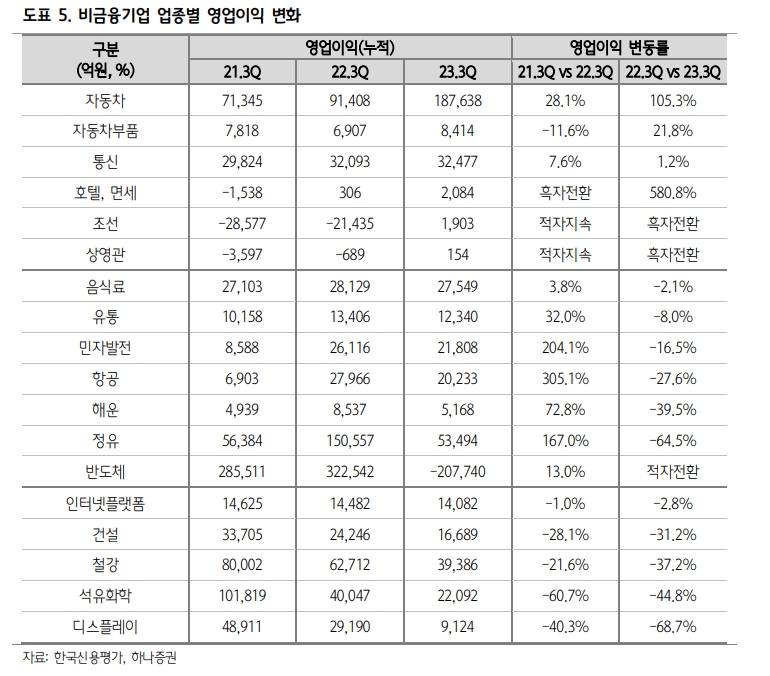 회사채 발행시장 전향적 접근하되 유통시장에선 조심해야 - 하나證