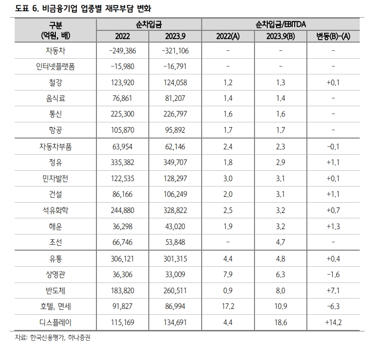 회사채 발행시장 전향적 접근하되 유통시장에선 조심해야 - 하나證