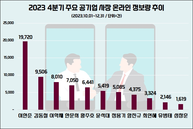 자료=데이터앤리서치 제공