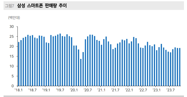 자료: 메리츠증권