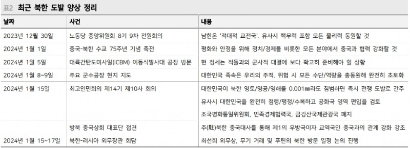 출처: 메리츠증권