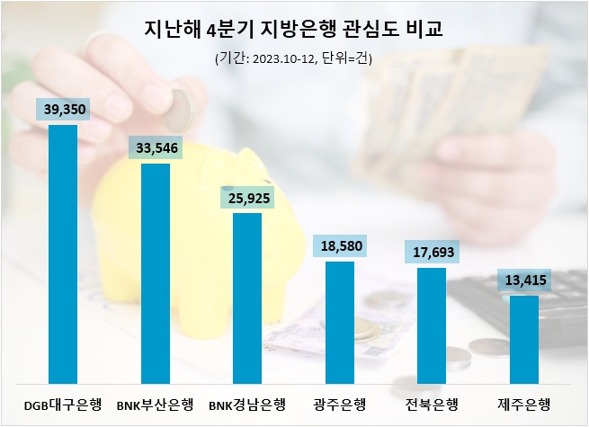 자료=데이터앤리서치 제공 (이하 동일)
