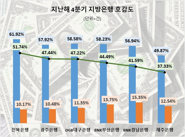 자료=데이터앤리서치 제공 (이하 동일)
