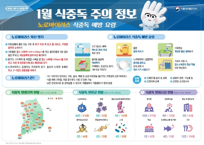 식중독 주의 정보 알림 홍보물