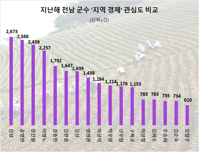 자료=데이터앤리서치 제공