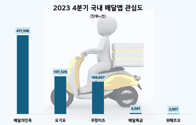 제공=데이터앤리서치