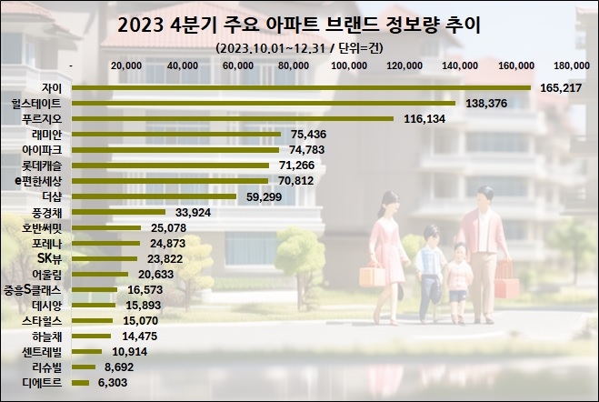 자료=데이터앤리서치 제공