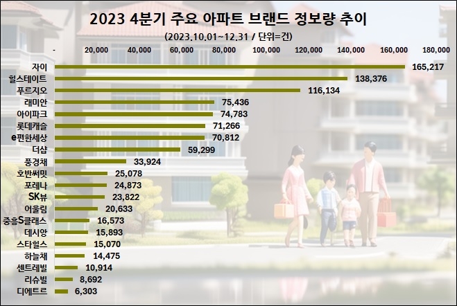 자료=데이터앤리서치 제공