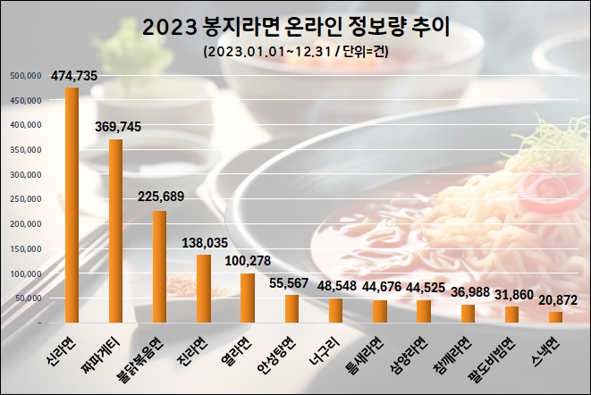 자료=데이터앤리서치(이하 동일)
