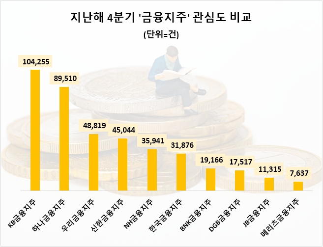 자료=데이터앤리서치 제공
