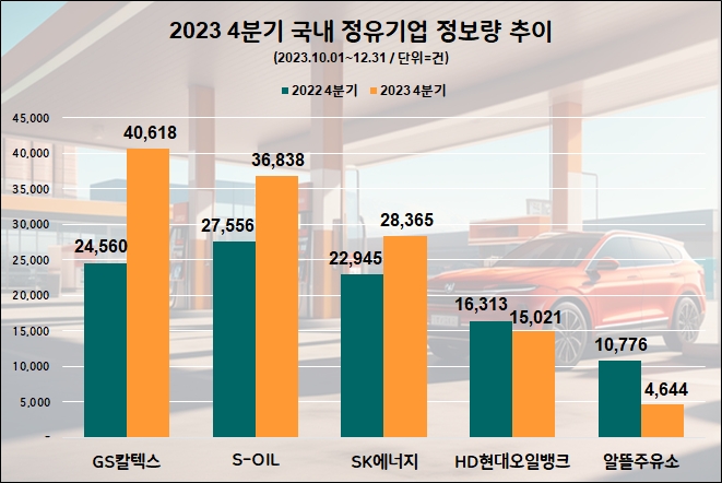 자료=데이터앤리서치 제공