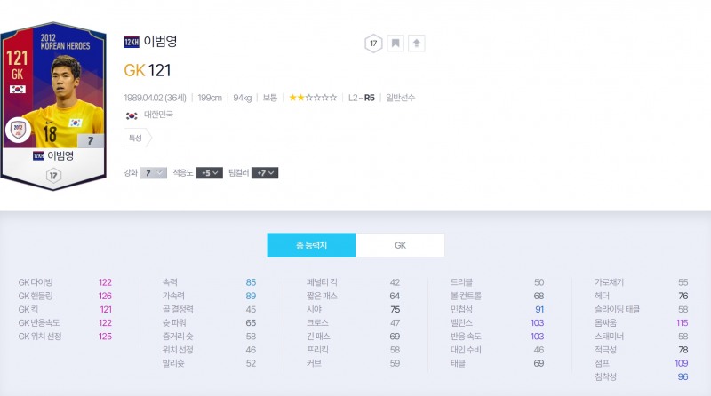 에이블 vs kt 롤스터전 기준 12KH 이범영 스탯(사진=FC온라인 홈페이지 캡처).