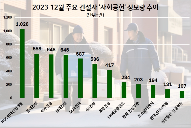 자료=데이터앤리서치 제공