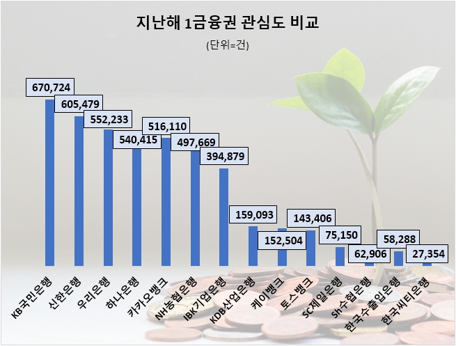 자료=데이터앤리서치 제공