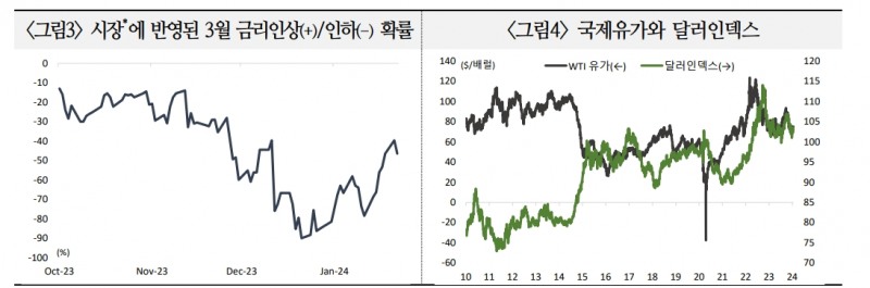 시장 컨세서스 방향은 여전히 약달러지만 전망 근거는 아직 가시화 안돼...트럼프 트레이드도 유의 - 국금센터