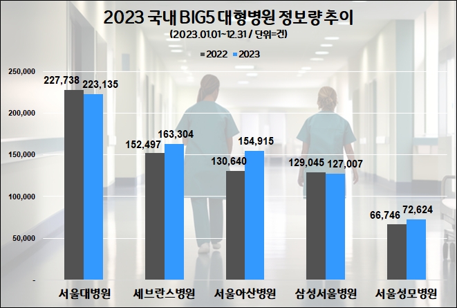 자료=데이터앤리서치 제공