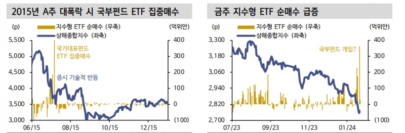 인민은행 지준율 50bp 인하...양회 전까지 정책 기대감 점증하면서 주가 반등할 것 - 신한證