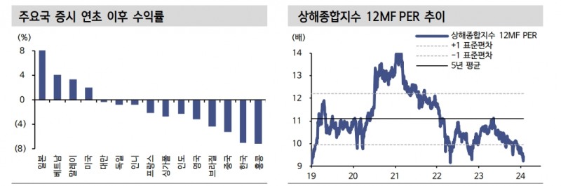 인민은행 지준율 50bp 인하...양회 전까지 정책 기대감 점증하면서 주가 반등할 것 - 신한證