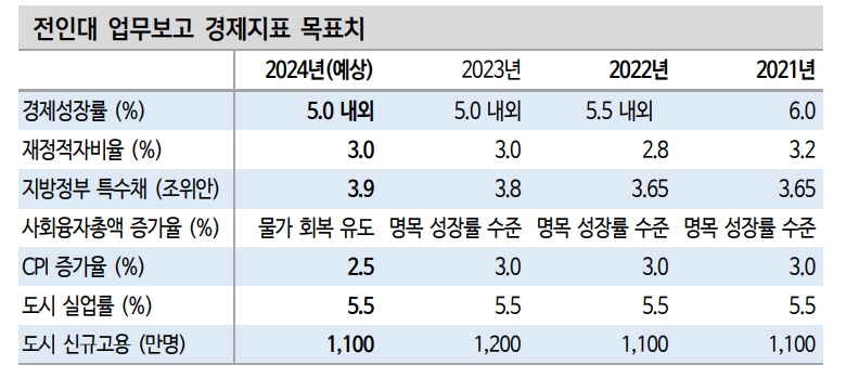 인민은행 지준율 50bp 인하...양회 전까지 정책 기대감 점증하면서 주가 반등할 것 - 신한證
