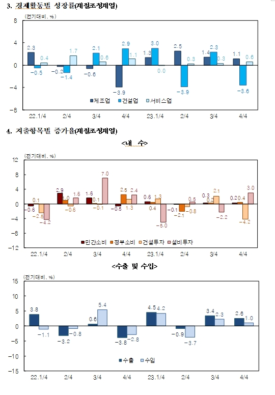자료: 한국은행 