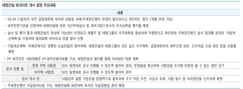 태영 사태, 부동산 시장 부진 장기화 등으로 개별 건설업체들 유동성 대응능력 검토 필요 - 유안타證