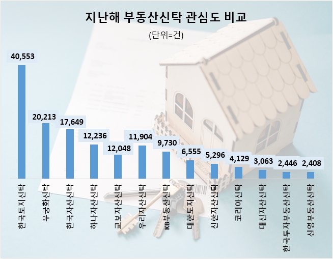 자료=데이터앤리서치 제공